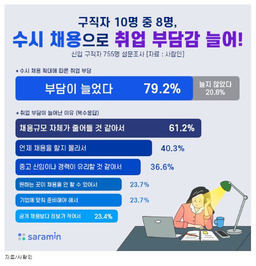 구직자 수시채용.JPG