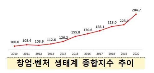 창업생태계 성장.JPG