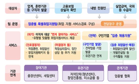 취업지원서비스.JPG