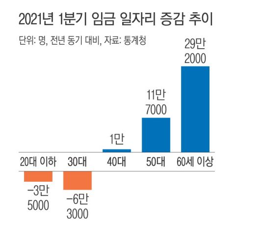 2021 일자리임금 추이.JPG