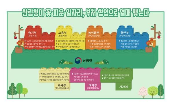 산림청 부처협업 인포그래픽.JPG
