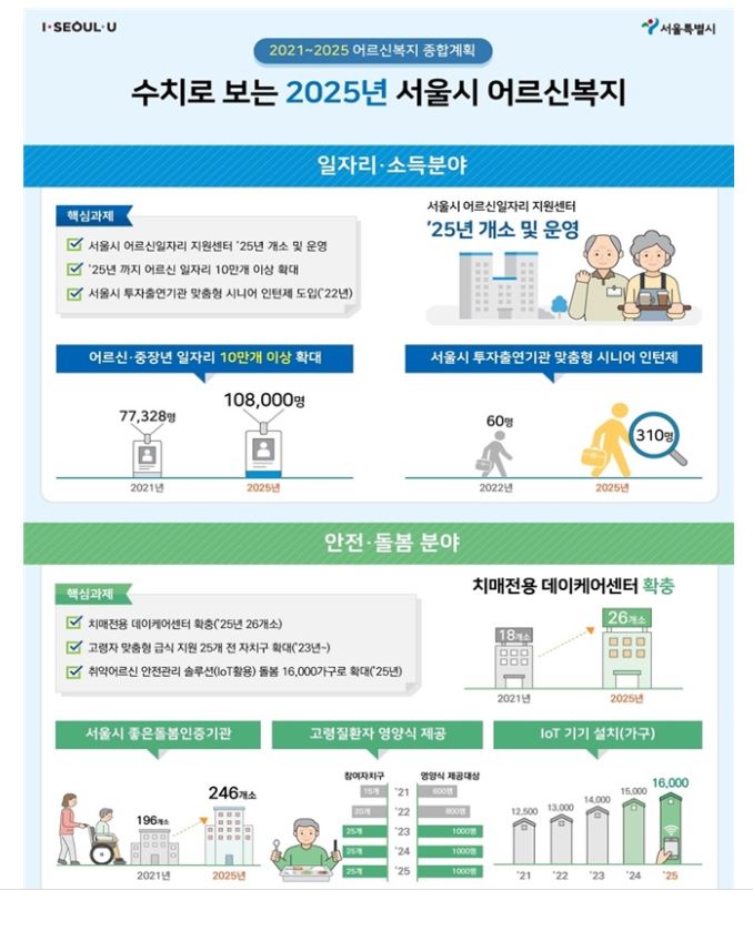 서울시 어르신일자리.JPG