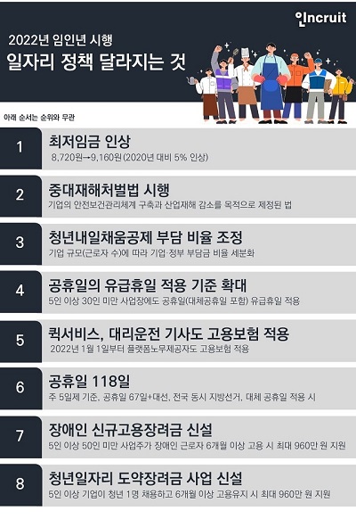 2022년 달라지는 일자리정책.jpg